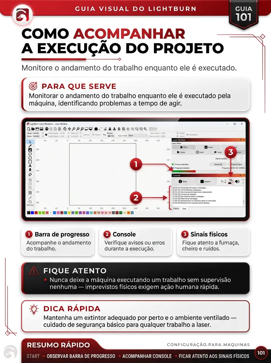 Página de la guía visual