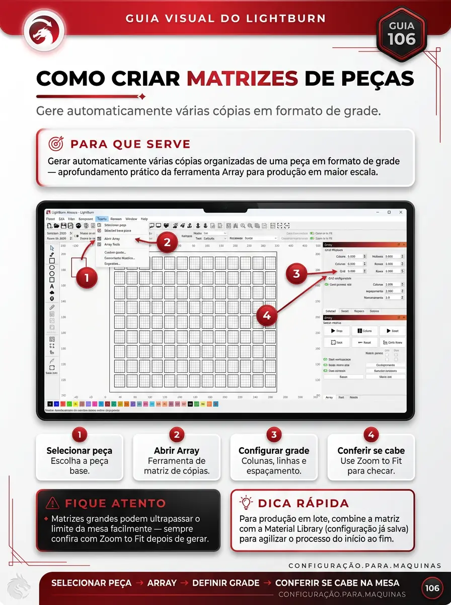 Página de la guía visual