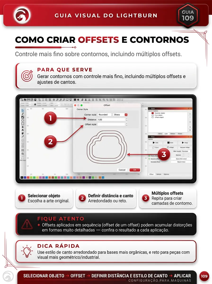 Página de la guía visual