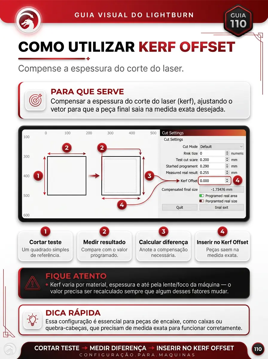 Página de la guía visual
