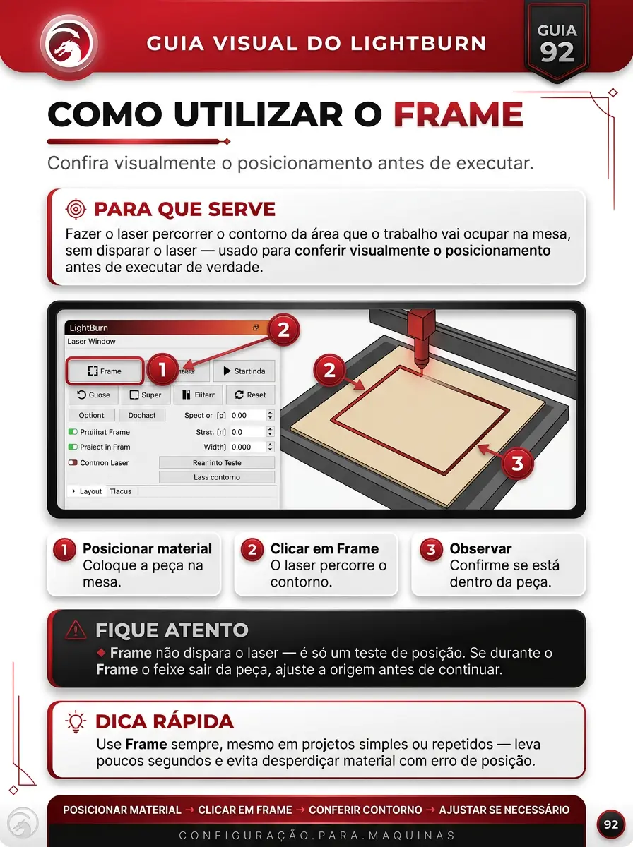 Ejemplo de guía visual de LightBurn